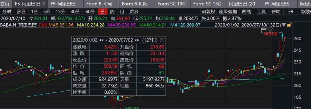 阿里巴巴股权结构2019 阿里最新股权结构曝光，马云、蔡崇信大幅减持，合伙人数量减少