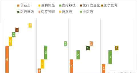 美敦力股票 31个项目IPO，总体市值翻3倍，上半年有哪些医疗领域标的值得关注？