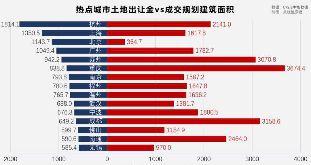 调控房价 全国百城中近80%房价上涨，新一轮楼市调控已经开始