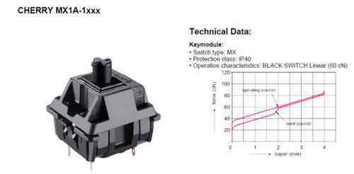键盘轴的区别 机械键盘的轴有什么区别 12种机械键盘轴手感对比