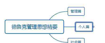 德鲁克管理思想精要 做更优秀的自己—《德鲁克管理思想精要》读书笔记