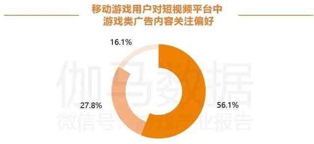 91短视频 移动游戏用户短视频行为报告：91%玩家看短视频 发行潜力尚未被充分挖掘