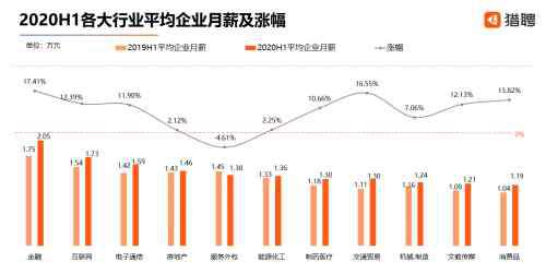 月薪2万 北上广深中高端人才平均实际月薪超过2万，你拖后腿了么？