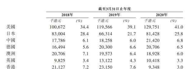 大额采购 泓淘控股IPO 曾向“兄弟公司”大额采购 税务事件悬而未决