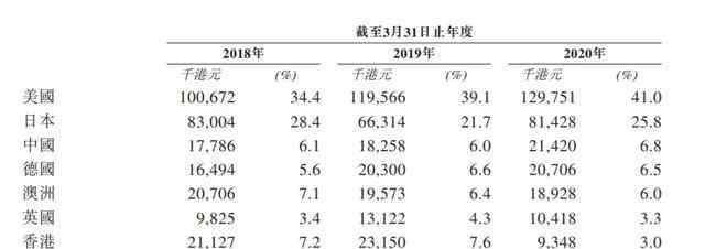 大额采购 泓淘控股IPO 曾向“兄弟公司”大额采购 税务事件悬而未决