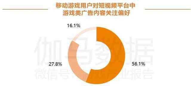 91短视频 移动游戏用户短视频行为报告：91%玩家看短视频 发行潜力尚未被充分挖掘