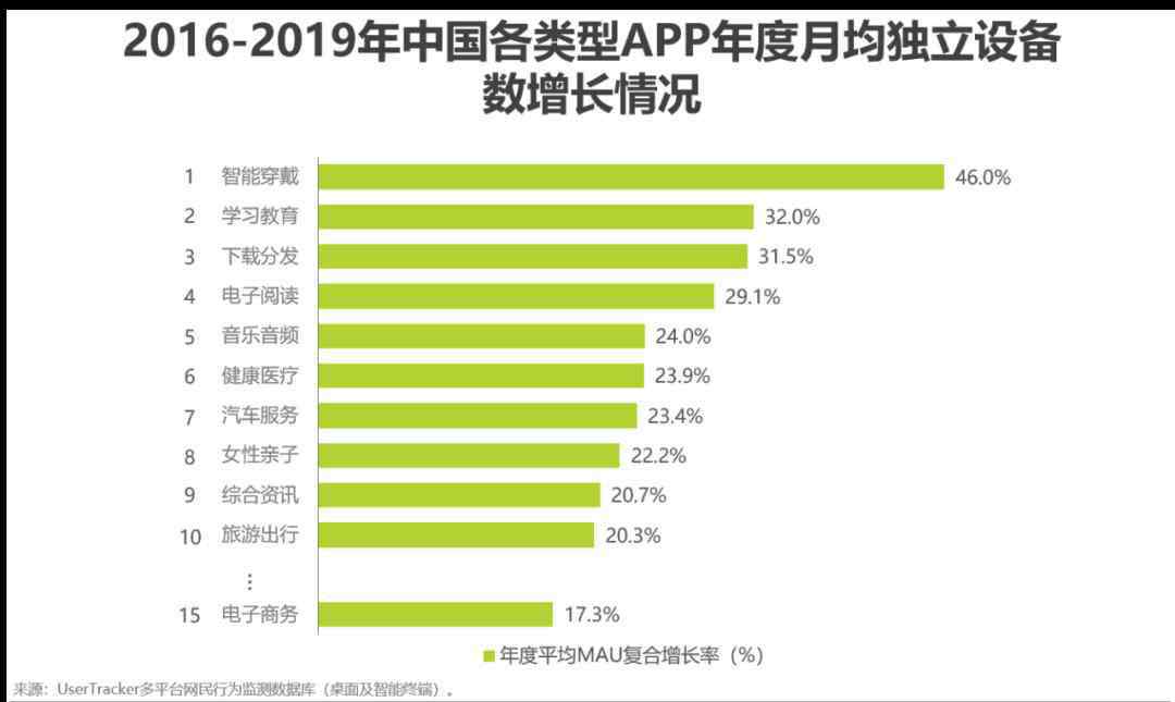 销售分析报告 2020年中国电商营销市场分析报告：未来的三个发展方向