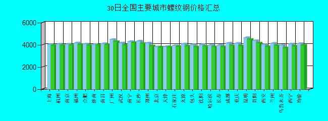 螺纹钢多少钱一吨 2019年10月30日螺纹钢多少钱一吨？螺纹钢今日价格查询