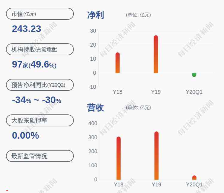 赵晨光 换人！冀东水泥：职工代表监事赵晨光辞职  王海滨继任