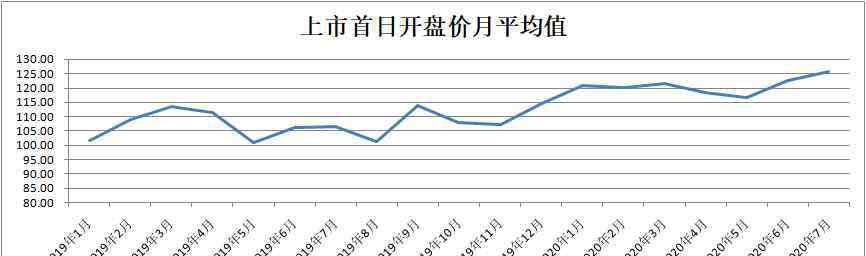 本钢 本钢转债上市1分钟闪电破发！8个多月“稳稳的幸福”悬了？