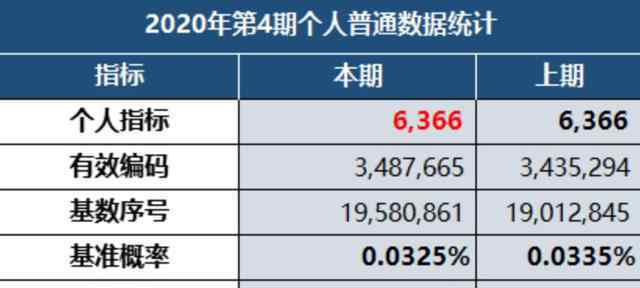 小客车指标查询结果 小客车摇号结果公布是怎么回事?什么情况?终于真相了,原来是这样!