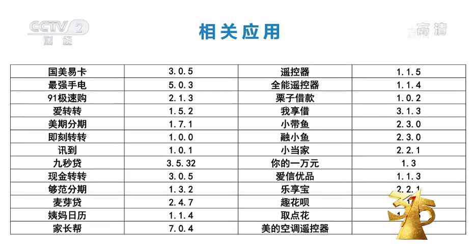 电话号码采集软件 央视315丨APP的SDK窃取并存储隐私 涉及国美易卡、91极速购等50款软件