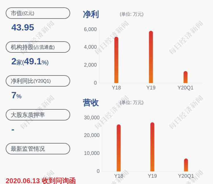 600371股票 万向德农：股票交易异常波动 无未披露的重大信息