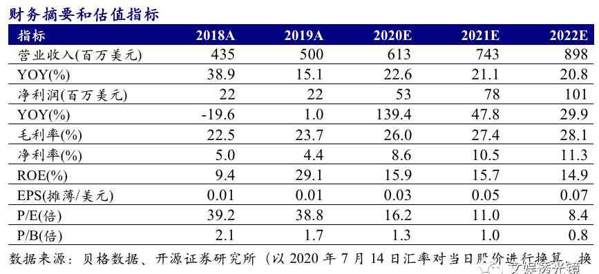 mintegral 汇量科技基于技术优势前景可期，旗下Mintegral平台海外市场空间广阔