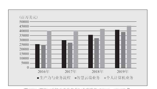 微软ceo 市值1.47万亿美元，微软再登巅峰：这位CEO 做到了