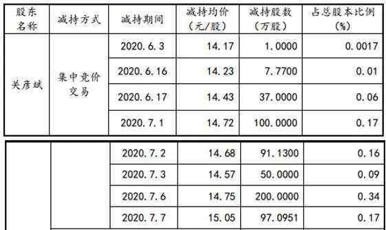 张晓兰 身价百亿上市公司老总杀妻案一审宣判，获刑11年！发家于“水稻王国”