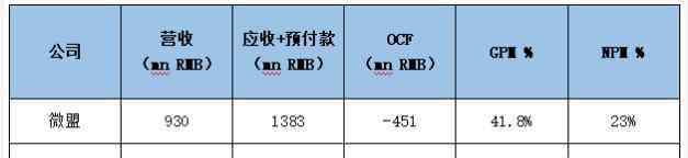 被低估的股票 被低估的SaaS概念股兑吧：2年4倍的投资机会