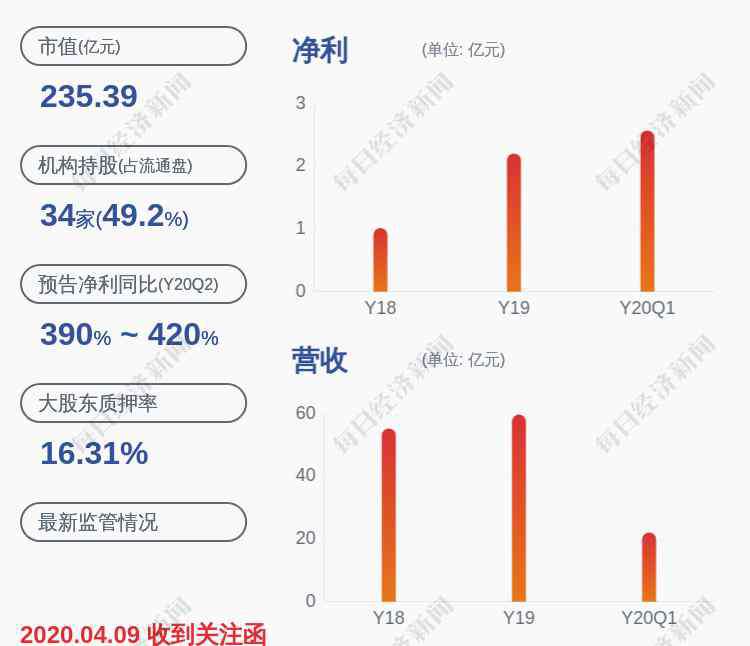 陈泽民 三全食品：股东陈泽民解除质押约2060万股