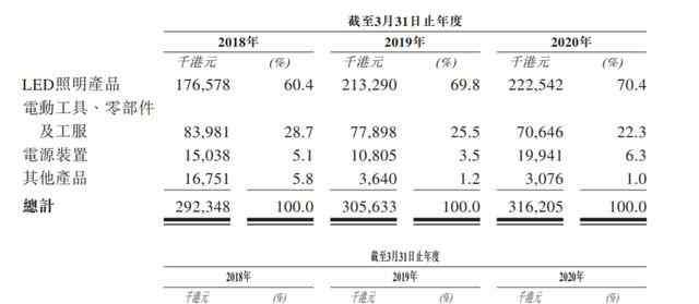 大额采购 泓淘控股IPO 曾向“兄弟公司”大额采购 税务事件悬而未决