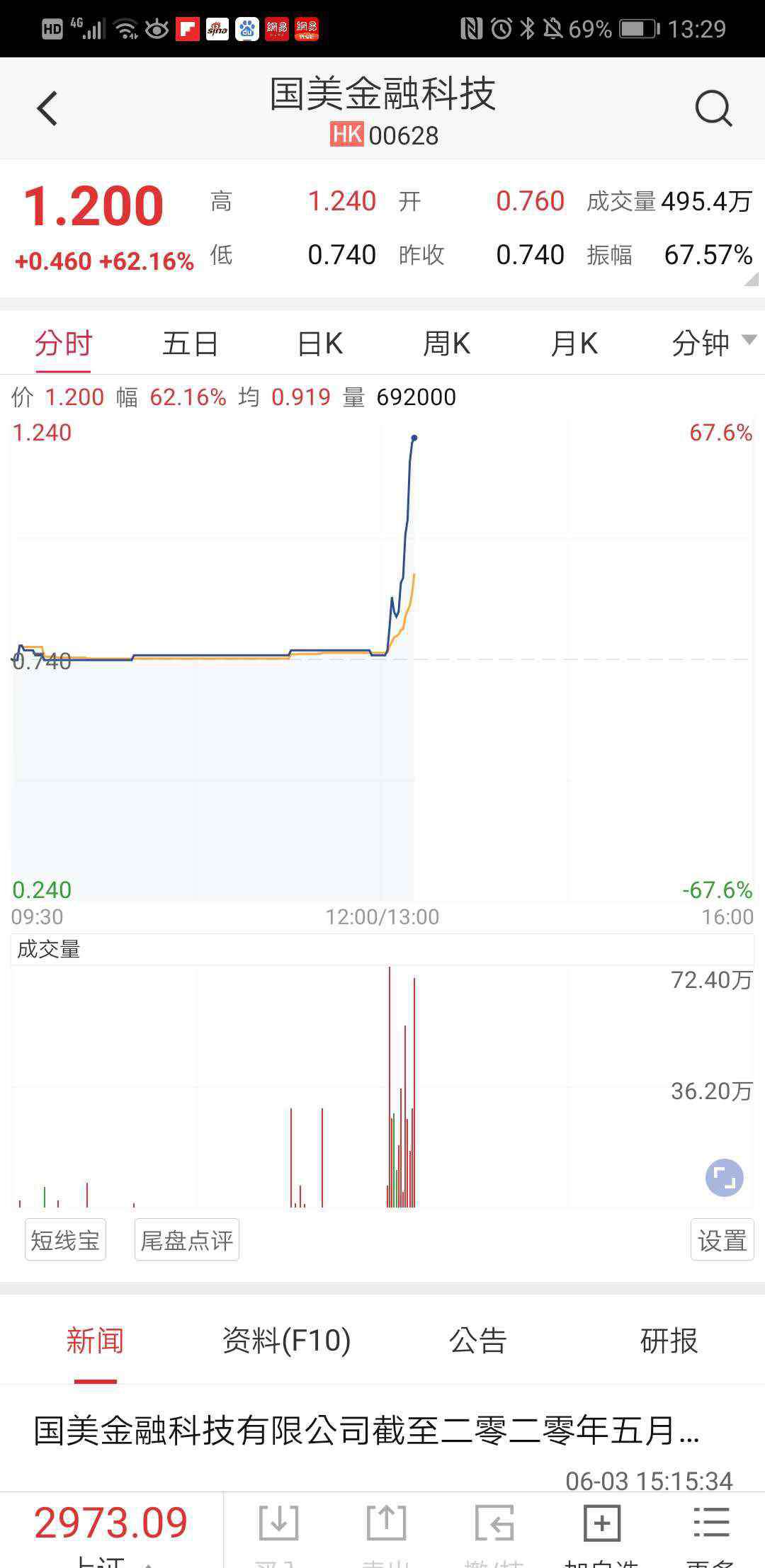 黄光裕减刑 黄光裕减刑出狱，国美高层：尚未内部宣布