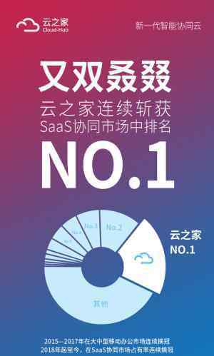 温氏oa平台登录 喜讯：云之家又双叒叕蝉联企业SaaS协同市场第一