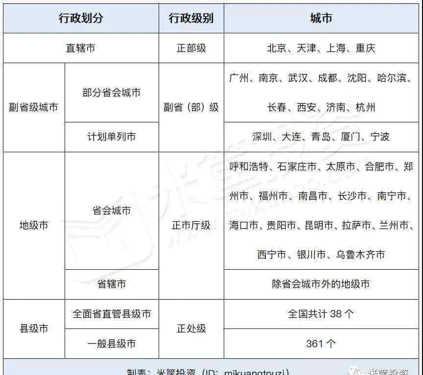 深圳直辖 别想了，这些城市没有可能直辖