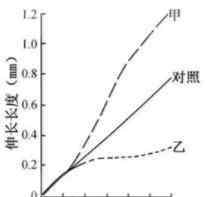 生物试题 2019江苏高考生物试题及答案【word真题试卷】