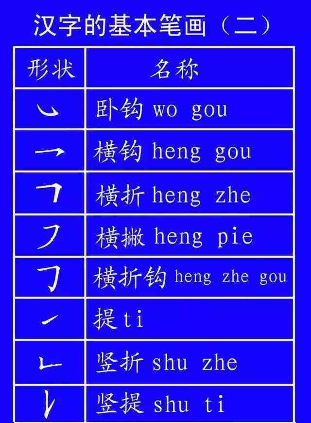 不止和不只的区别 这些字一写就错！很多人只会读不会写，今天终于学会了