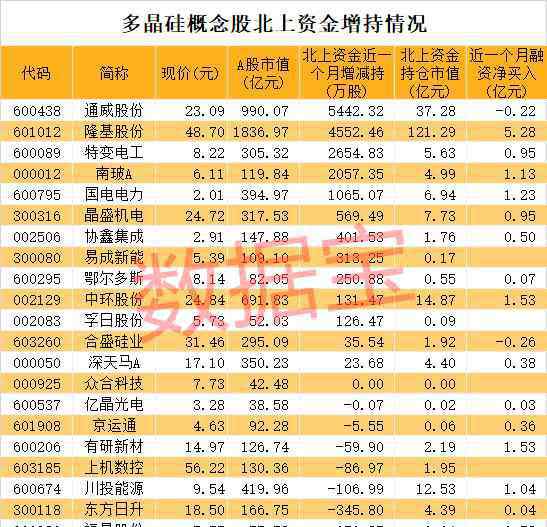 多晶硅股票 多晶硅龙头突陷停产危机！产业需求紧张，两大龙头获爆买