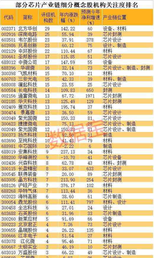 国产芯片第一龙头股 3万亿芯片板块迎超重磅利好，国产芯片细分龙头全梳理