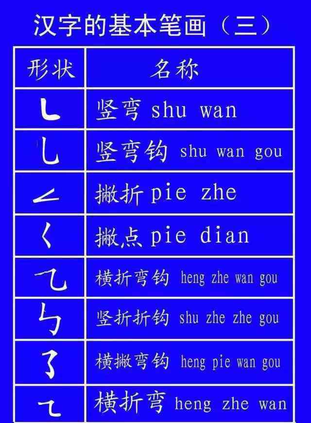 不止和不只的区别 这些字一写就错！很多人只会读不会写，今天终于学会了