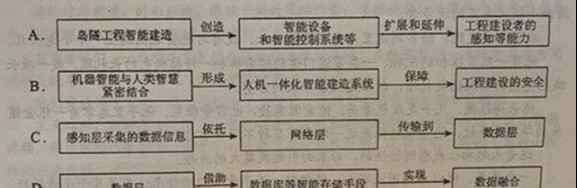 忭怎么读 2019重庆高考语文试题及答案【word真题试卷】