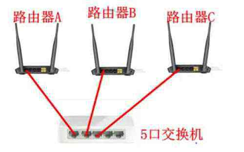 无线桥接是什么意思 桥接无线路由器是什么意思 无线路由器桥接的优缺点