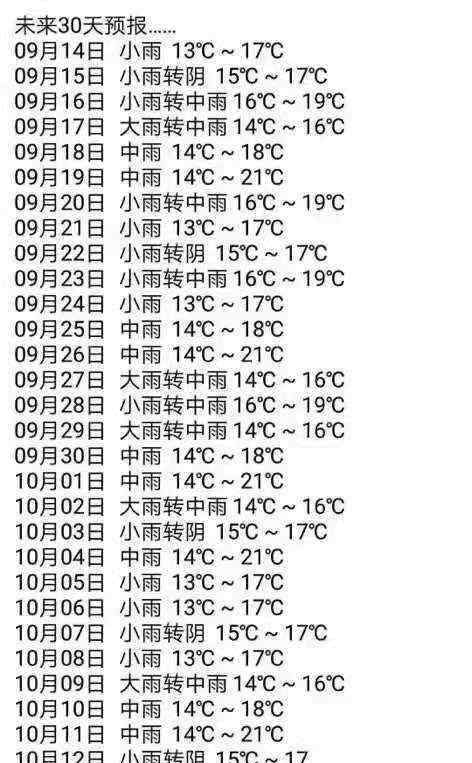 陕西气象 【扩散】陕西要下30天的雨？陕西气象辟谣：假的！晴天就在…