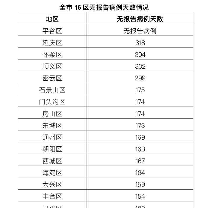 31省区市新增12例确诊 本土2例在四川 员工单位食堂用餐注意这些