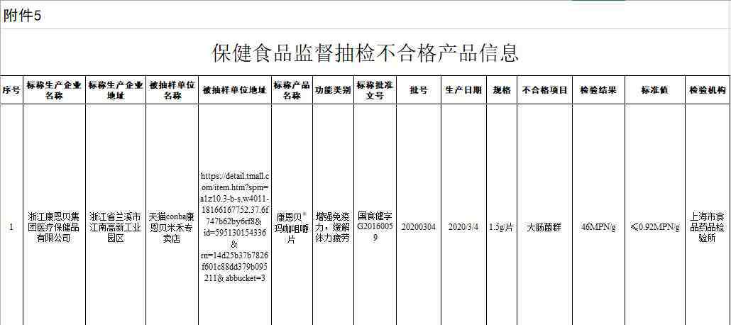 药品安全问题 康恩贝业绩大降背后：屡次被检出药品安全问题 或涉嫌同业竞争