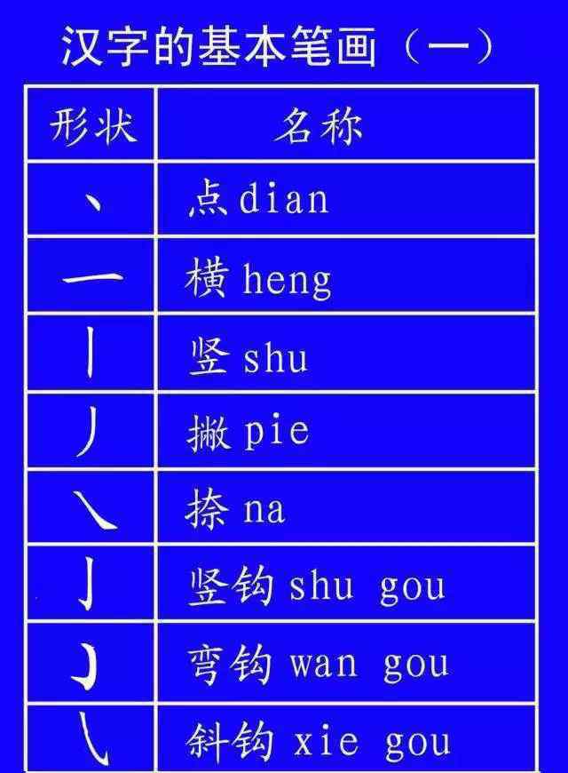 不止和不只的区别 这些字一写就错！很多人只会读不会写，今天终于学会了