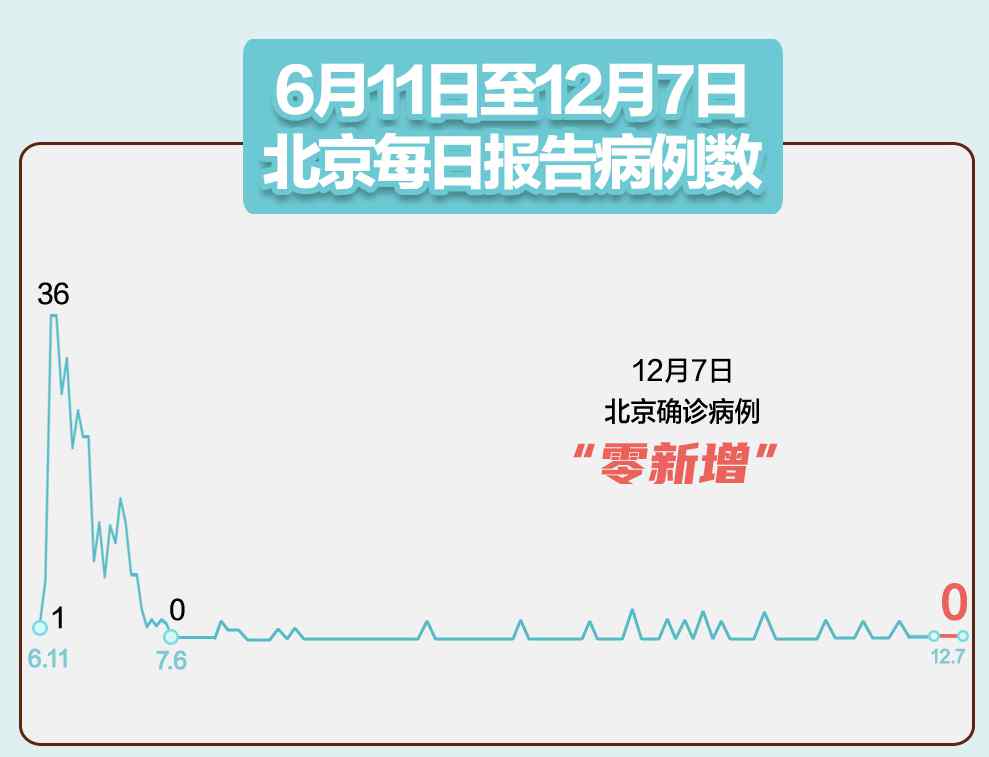 31省区市新增12例确诊 本土2例在四川 员工单位食堂用餐注意这些