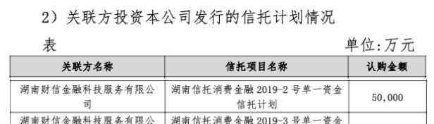 涌金集团 湖南信托疑加码消金，与“涌金系”数据公司行列秩合作，后者创始人为卷入套路贷案的宝付系新颜科技原COO