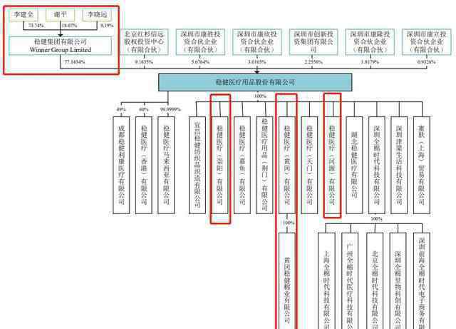 稳健医疗上市 主板被否转战创业板IPO 稳健医疗为何迟迟叩不响A股上市之门？