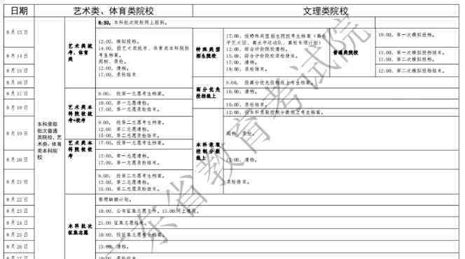 广东高考录取时间 2020广东高考本科录取时间安排 什么时候结束