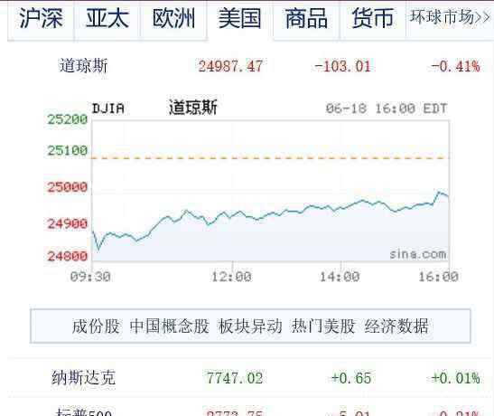 股票投资策划 报道股市沉浮，如何策划选题？