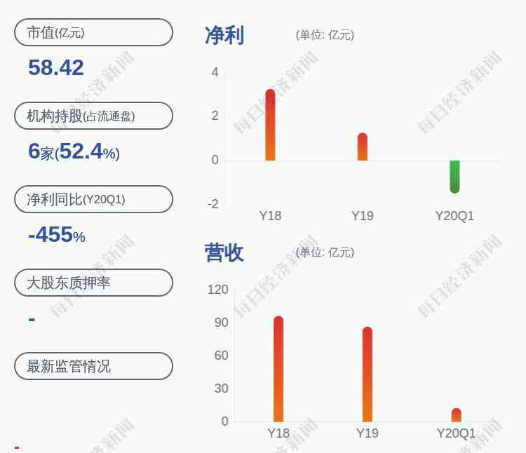 张仁良 换帅！交运股份：董事长张仁良辞职