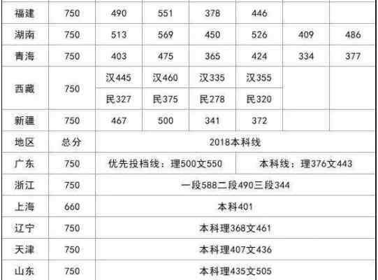高考分数线2019理科 2019高考分数线是多少 什么时候出来