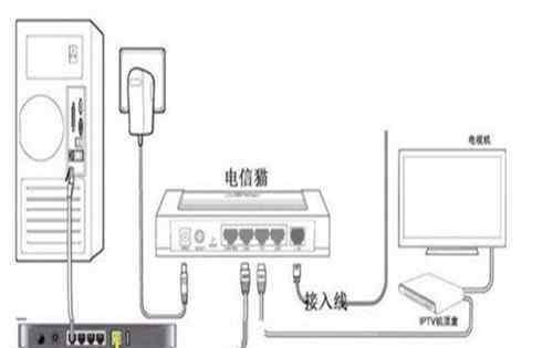 新路由器怎么设置 怎么重新设置无线路由器2017 设置无线路由器步骤解析