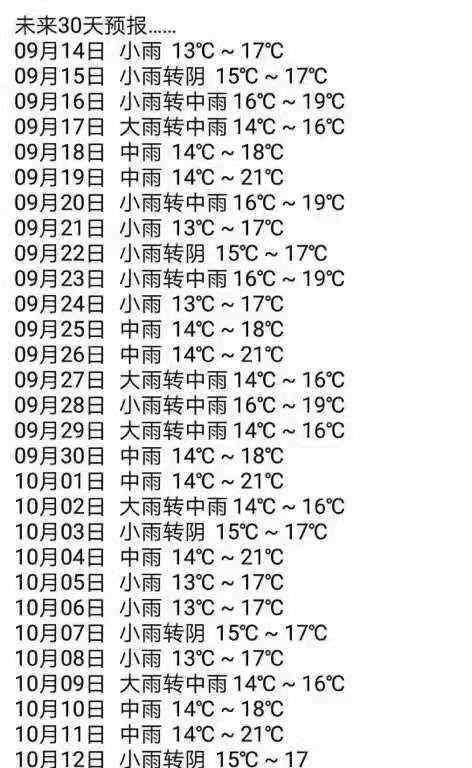 陕西气象 【扩散】陕西要下30天的雨？陕西气象辟谣：假的！晴天就在…