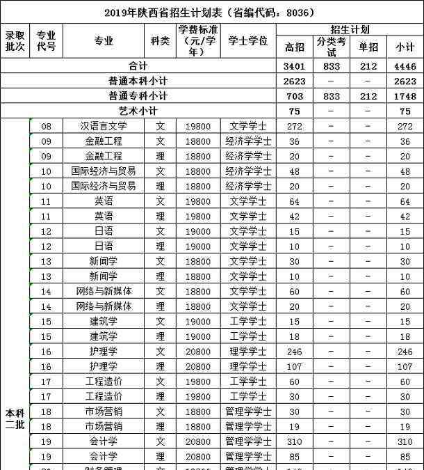 西安培华学院 西安培华学院学费