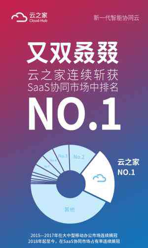 温氏oa平台登录 喜讯：云之家又双叒叕蝉联企业SaaS协同市场第一