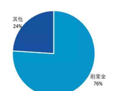 钴的价格 钴价狂奔：三十而已？四十可期