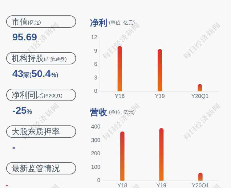 马晓天 卸任！江苏国泰副总裁马晓天和总裁助理赵寒立辞职